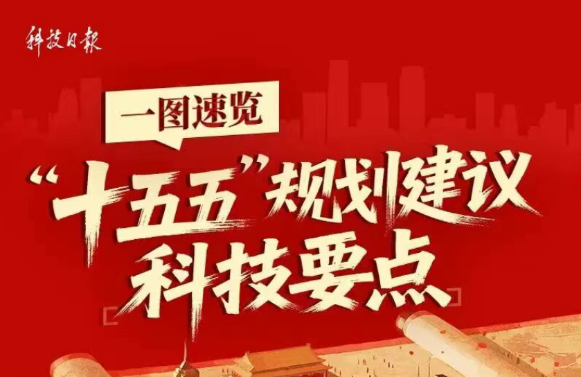 一圖速覽！“十五五”規(guī)劃建議科技要點(diǎn)